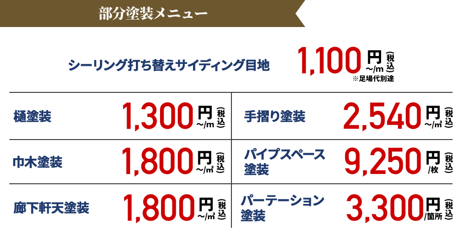 部分塗装メニューシーリング打ち替えサイディング目地1,100円～/ｍ(税込)※足場代別途樋塗装1,300円～/ｍ(税込)手摺り塗装2,540円～/ｍ(税込)巾木塗装1,800円～/ｍ(税込)パイプスペース塗装9,250円～/ｍ(税込)廊下軒天塗装1,800円～/ｍ(税込)パーテーション塗装3,300円～/ｍ(税込)