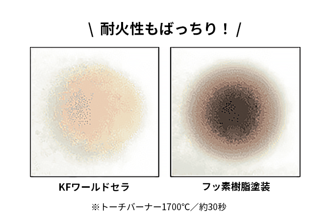 熱に強く燃えにくい