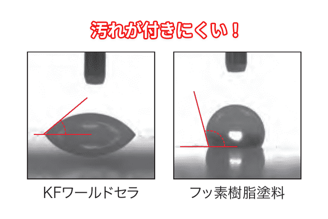 優れた耐候性で建物を守り続けます